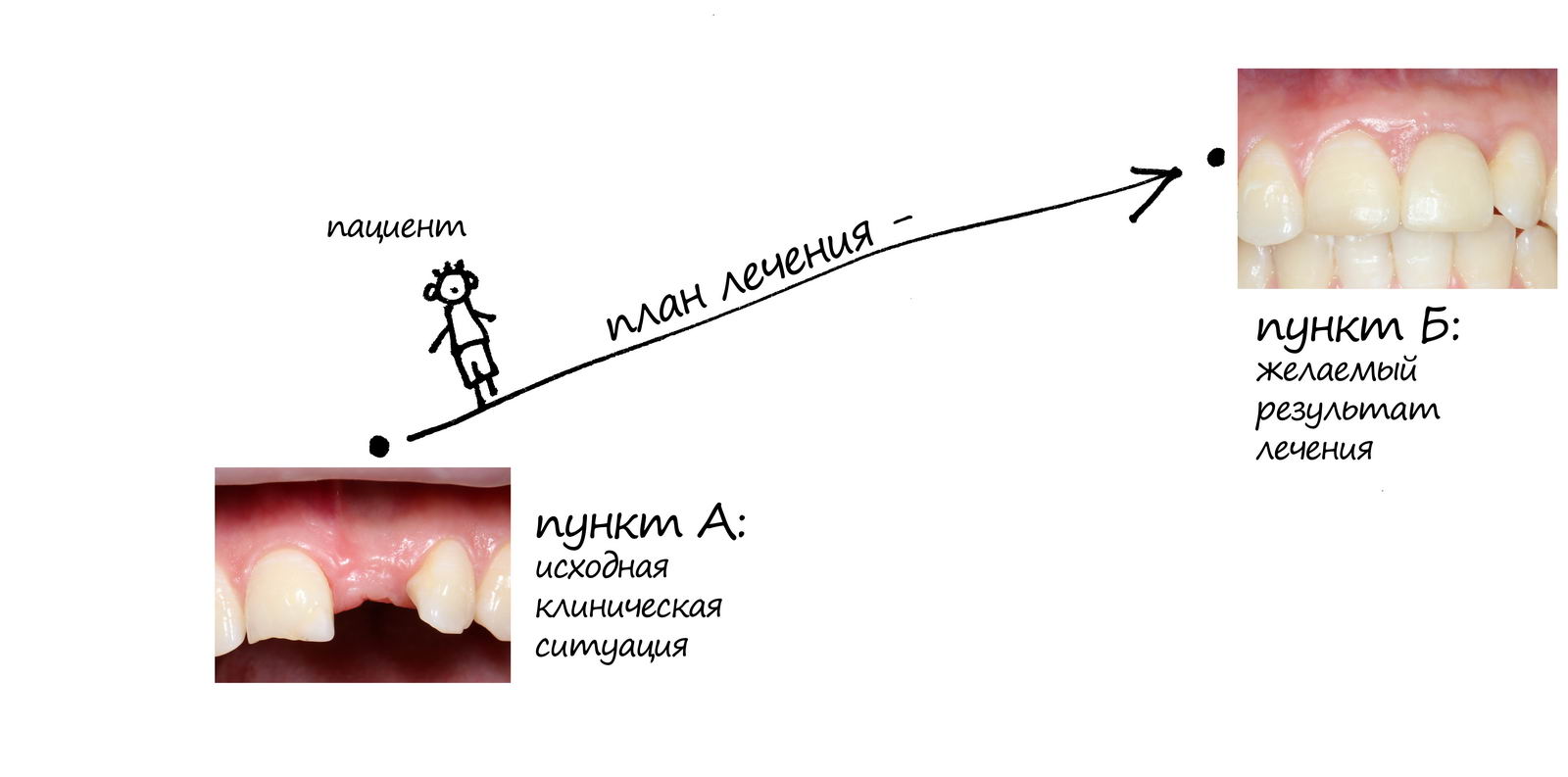 Перед консультацией стоматолога: что нужно знать о планировании и методах стоматологического лечения?