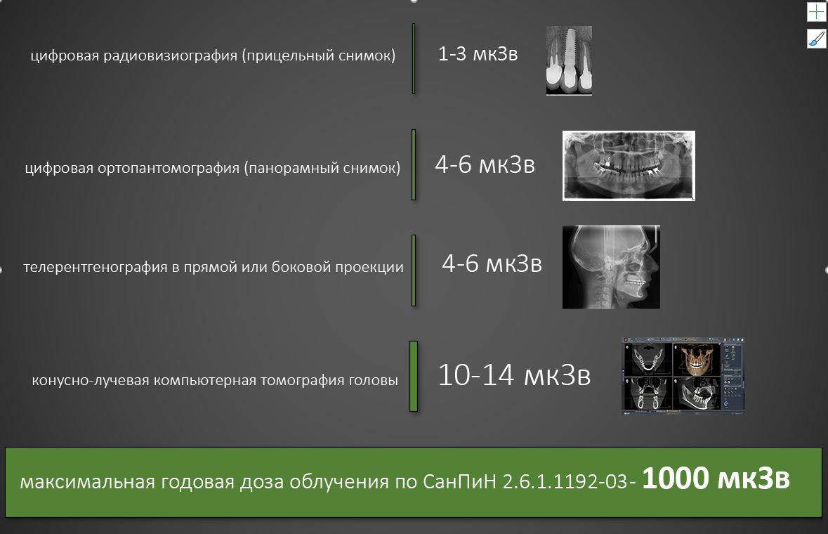 Где сделать снимок. Снимок зуба доза облучения. Дозовая нагрузка при рентгене зубов. Кт челюсти доза облучения. Доза радиации при рентгене зубов.