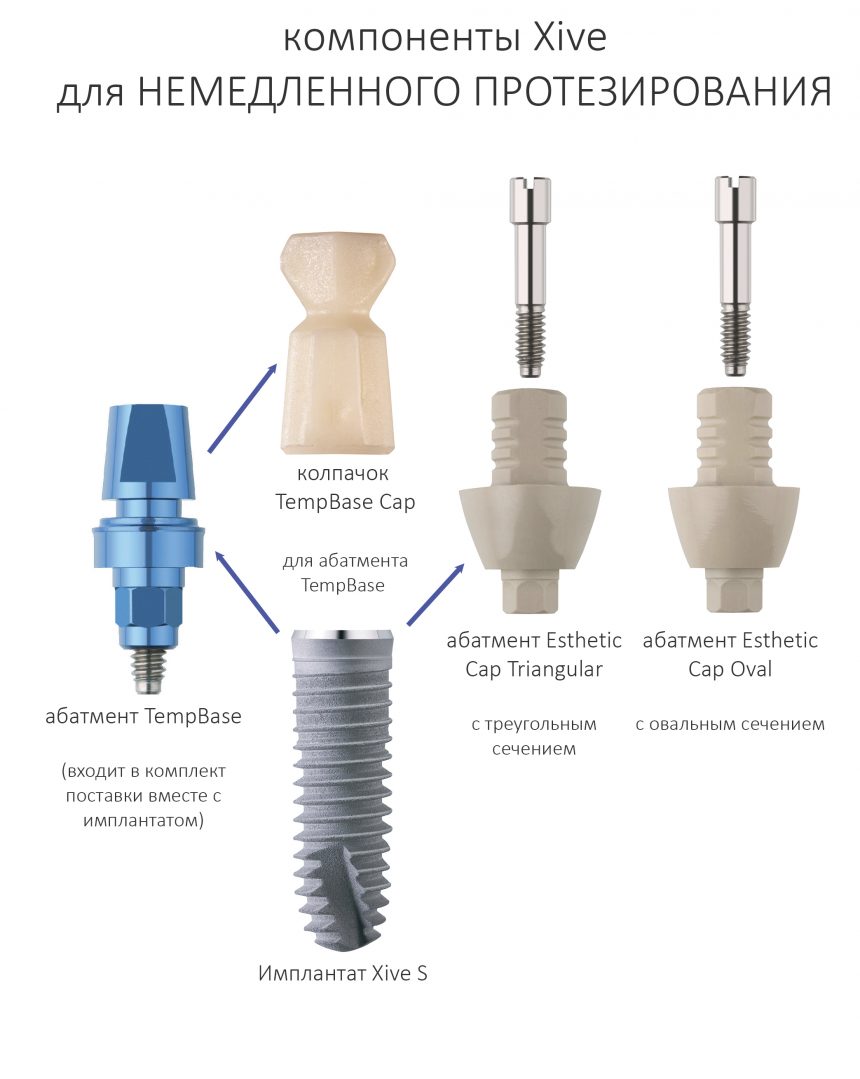 Протезирование на имплантатах общие принципы презентация