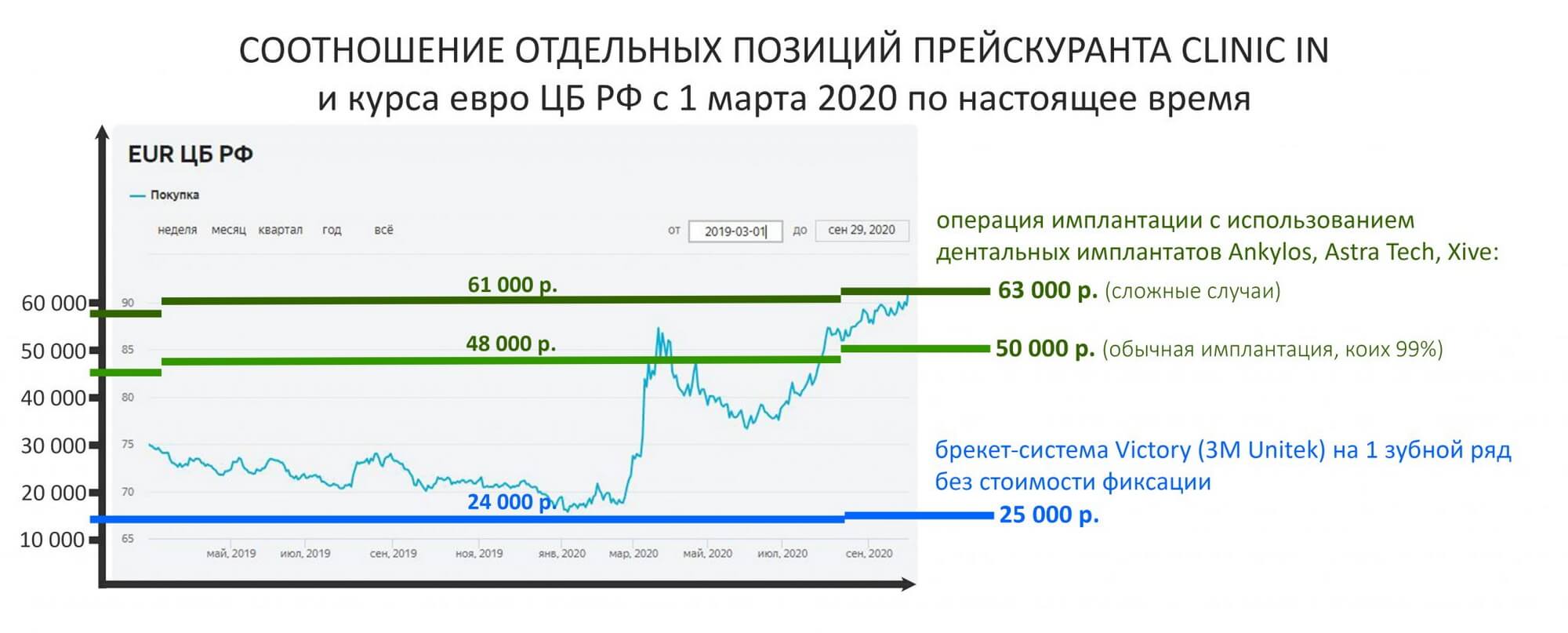 Курс евро к рублю сегодня краснодар. Курс евро ЦБ. Курс евро Центробанк.