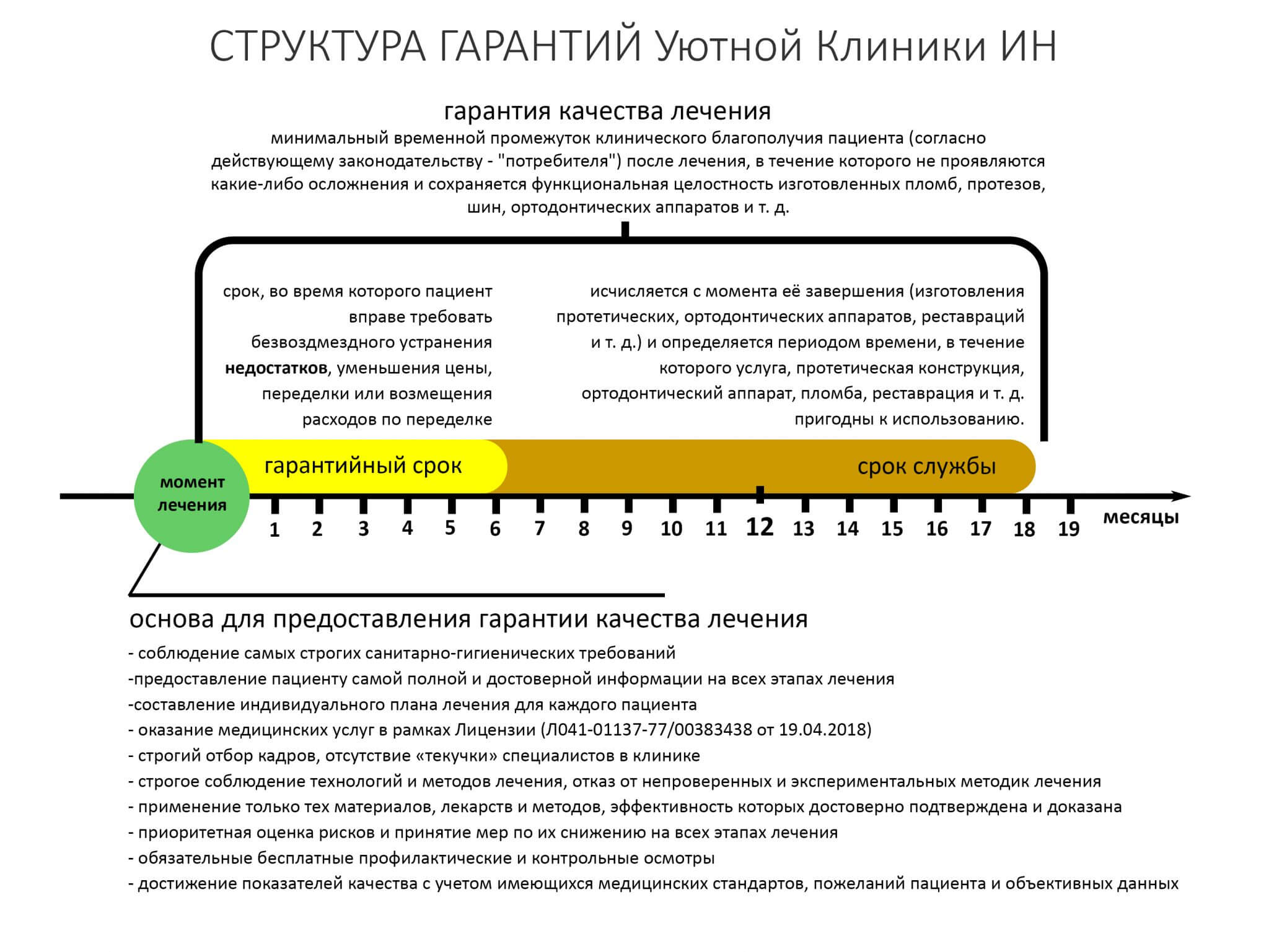 Гарантийный срок эксплуатации